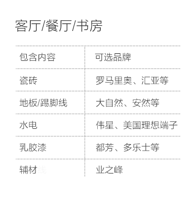 哈尔滨-客厅餐厅书房空间说明-专题展示图