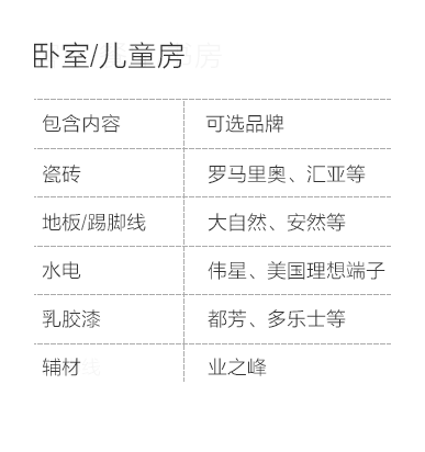 哈尔滨-卧室儿童房空间说明-专题展示图