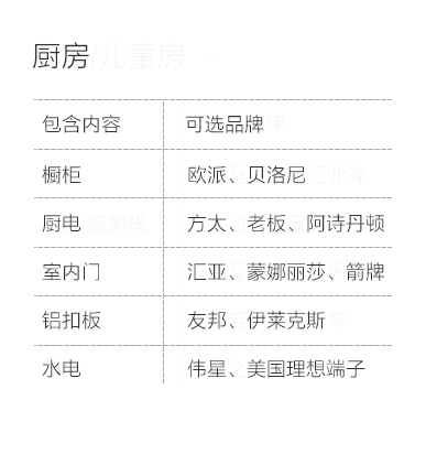 哈尔滨-厨房空间说明-专题展示图
