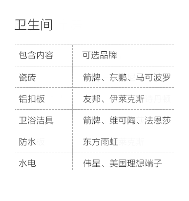 哈尔滨-卫生间空间说明-专题展示图